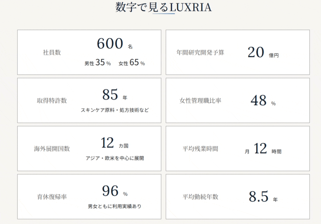 カウントアップ